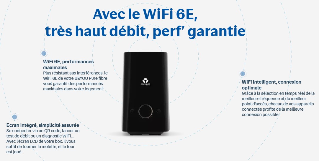 La B&YOU Pure fibre de Bouygues Telecom