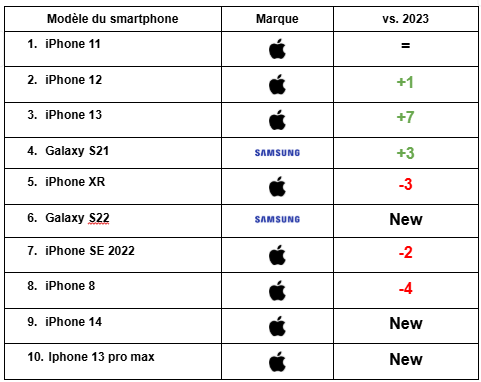 Top-10-reconditionnes-2024