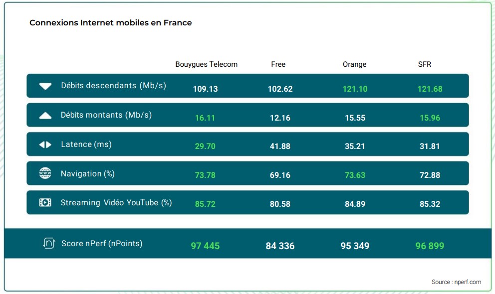 nperf-s1-2024