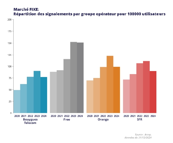 signalements-internet-fixe-jalerte-larcep