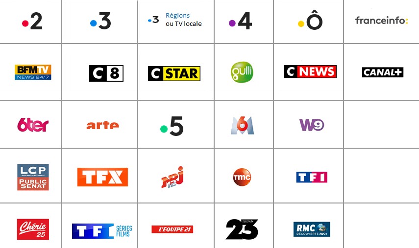 Tnt Les 27 Chaines Gratuite De La Television Numerique Terrestre